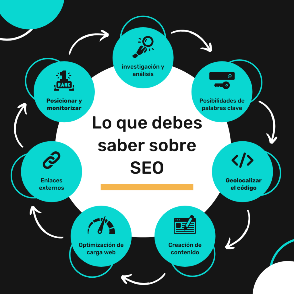 imagen de SEO Para la Generación de Leads: 9 Consejos y Estrategias Clave